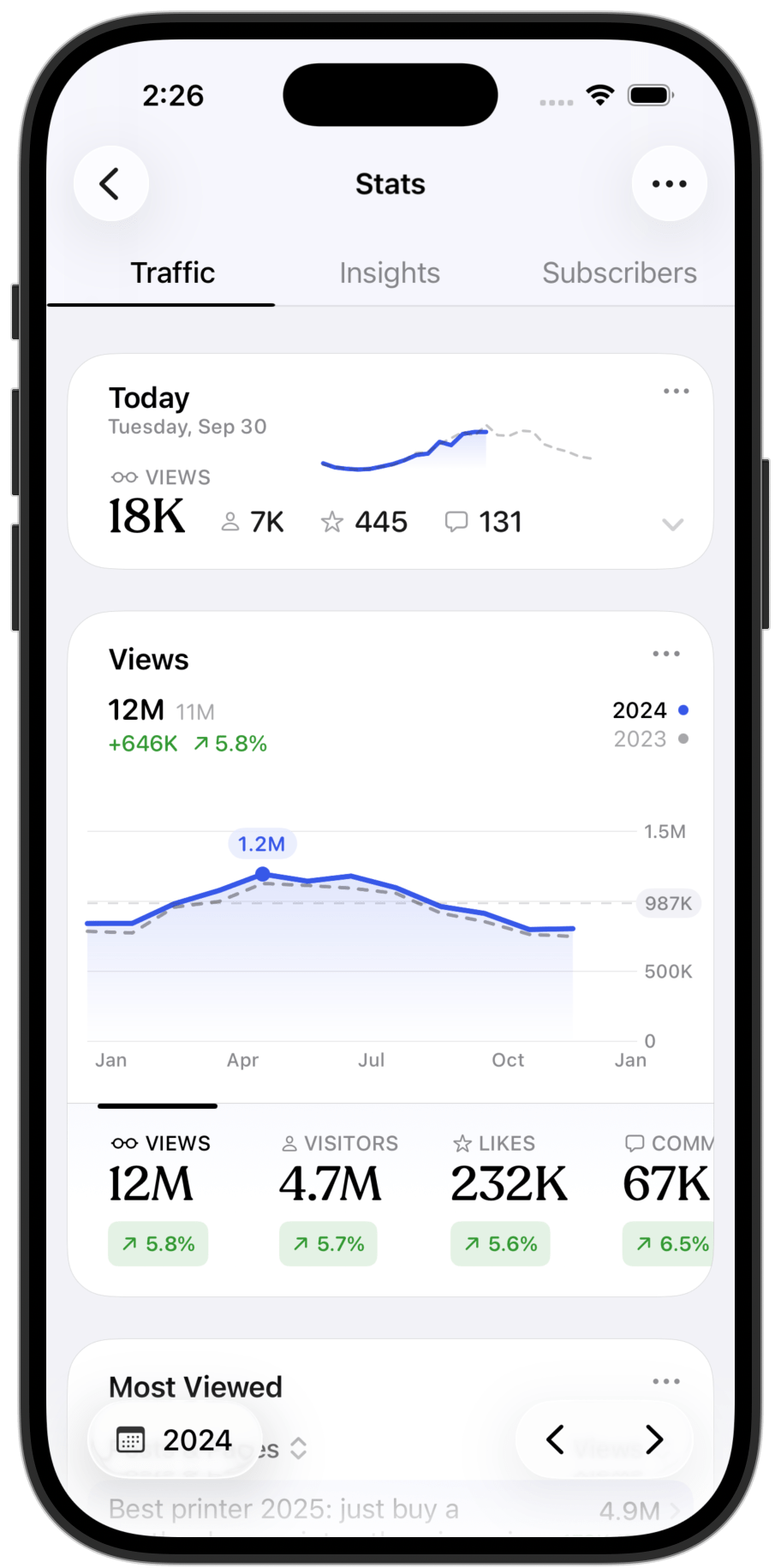 Image of new feature in Jetpack Stats.